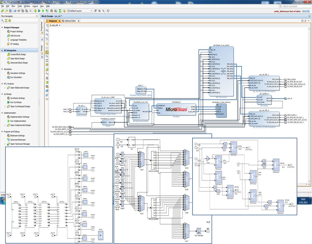Синтез ядер процессорных элементов