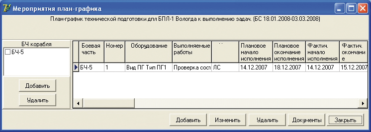 Экранная форма плана-графика технической подготовки боевых частей корабля Экранная форма плана-графика технической подготовки боевых частей корабля