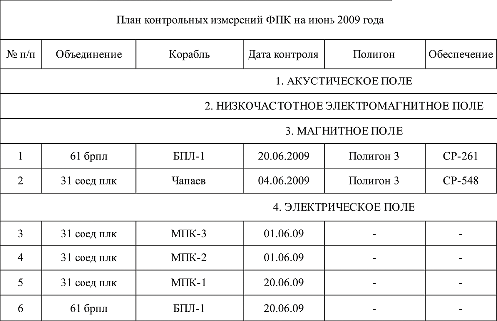 Экранная форма Экранная форма